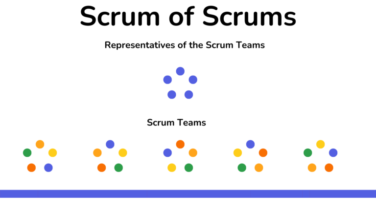 Scrum of Scrums