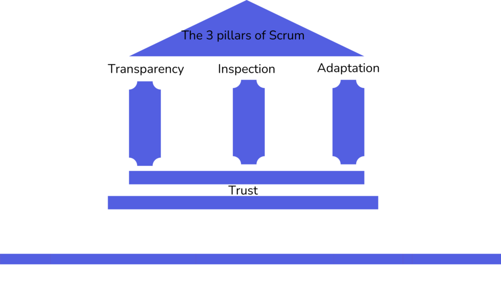 3 pillars of Scrum